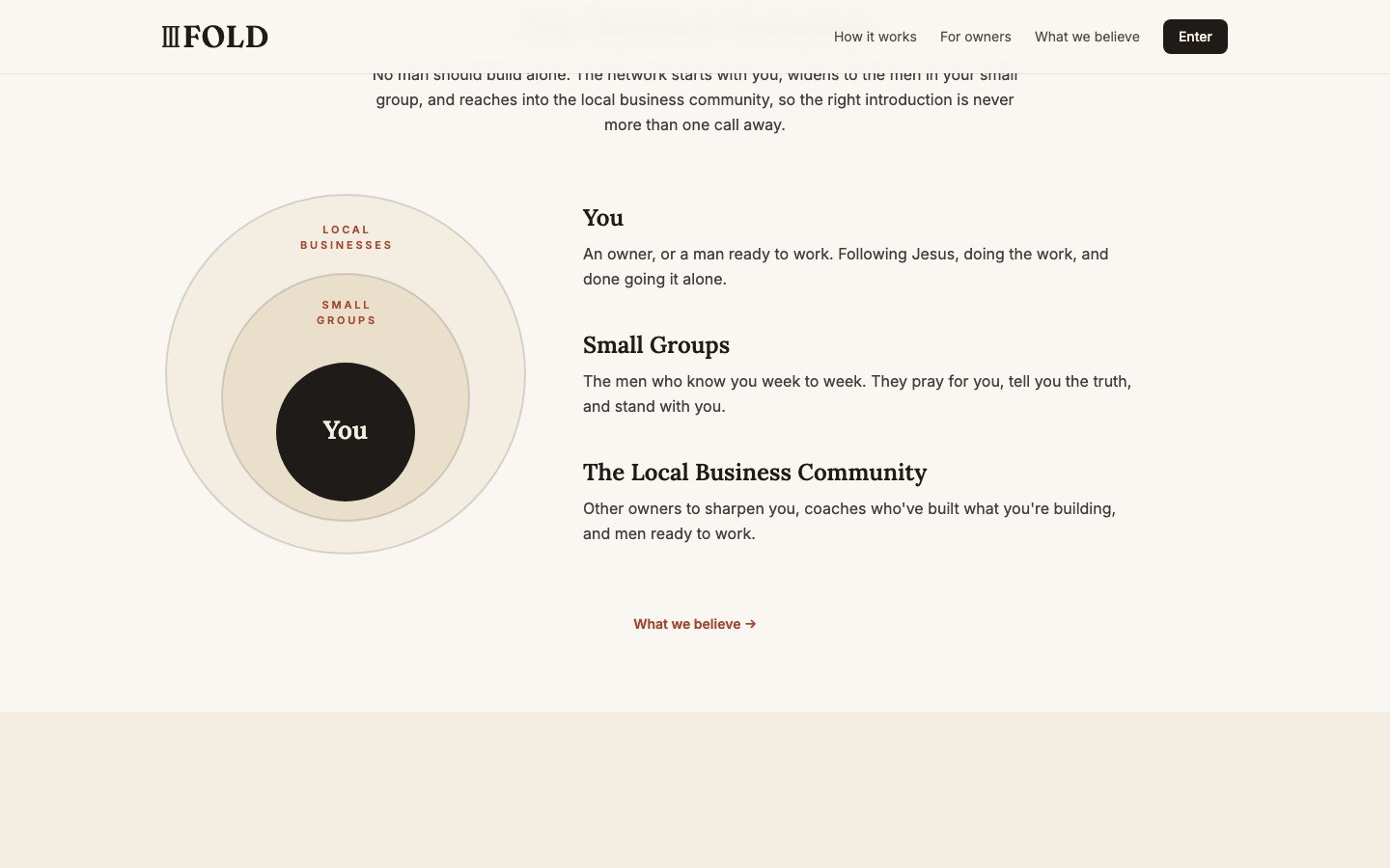 You, small groups, community